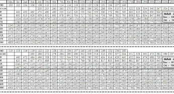 New Pay Scale Chart 2018 19