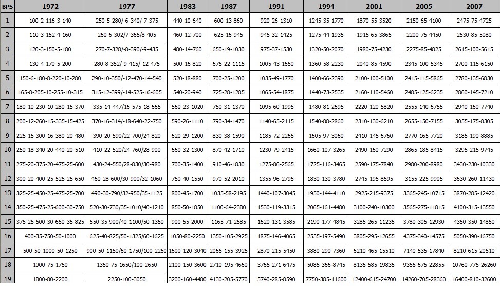 Pay Scale Chart 2014