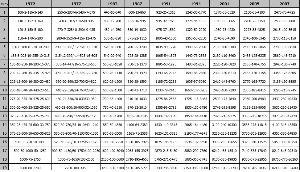 2014 Af Pay Chart