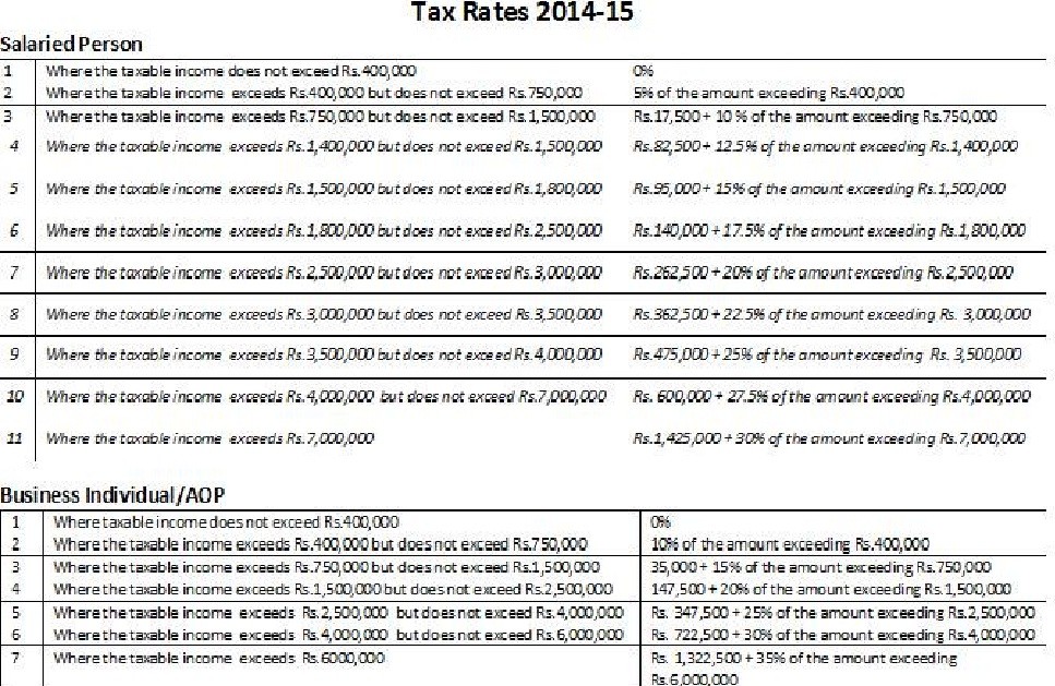 Tax Chart 2014 15