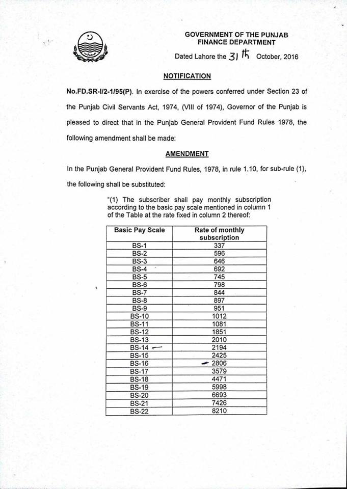 salary slip punjab govt employees may 2018 salary slip punjab govt employees may 2018