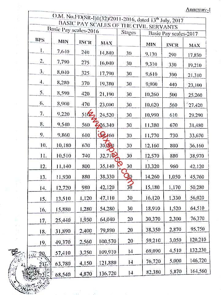 New Pay Scale Chart 2018 19