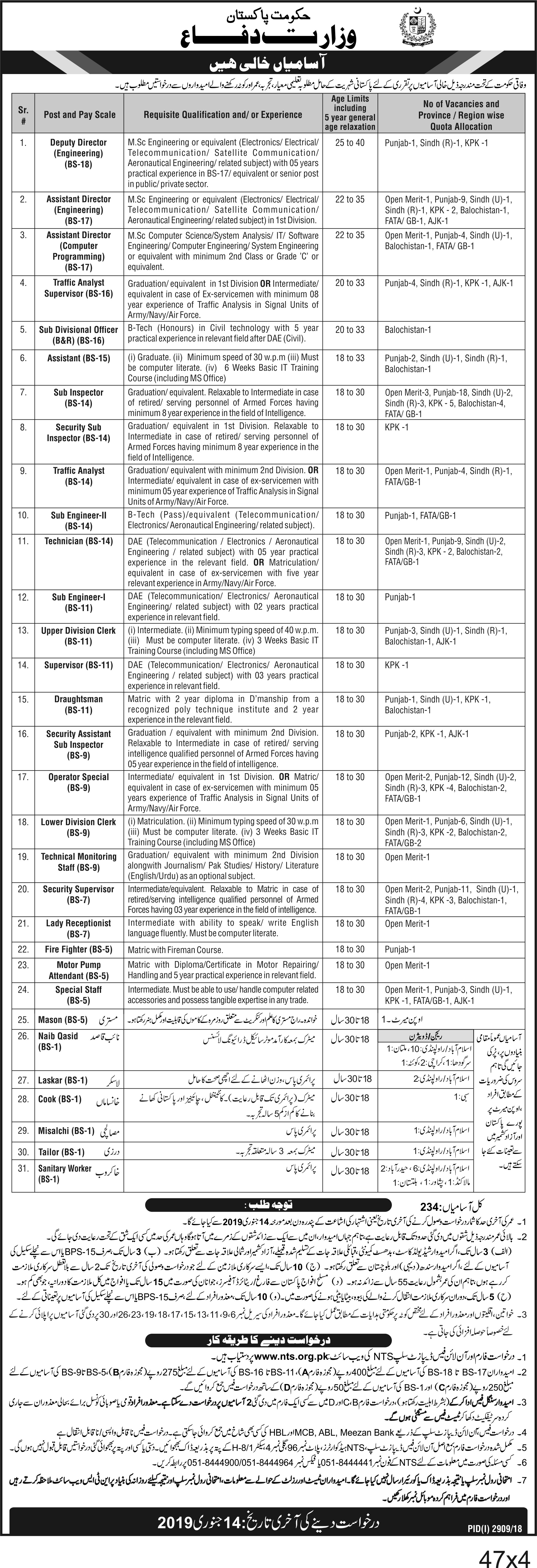 Ministry of Defence Vacancies