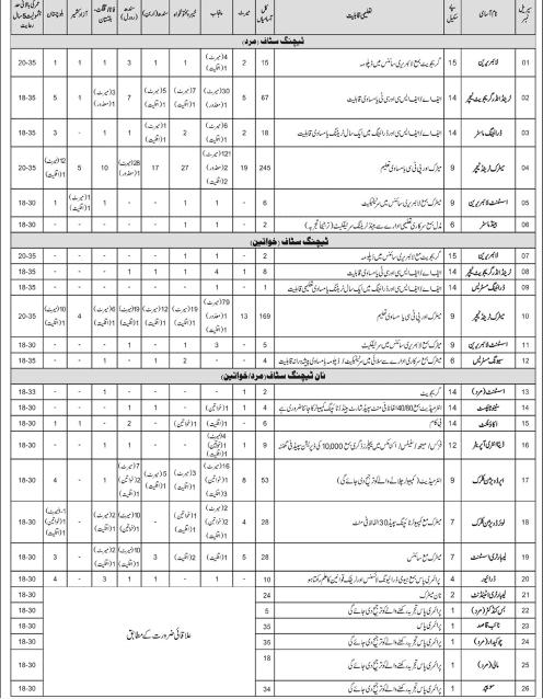 Teachers Clerks Jobs Announced By Fgei C G