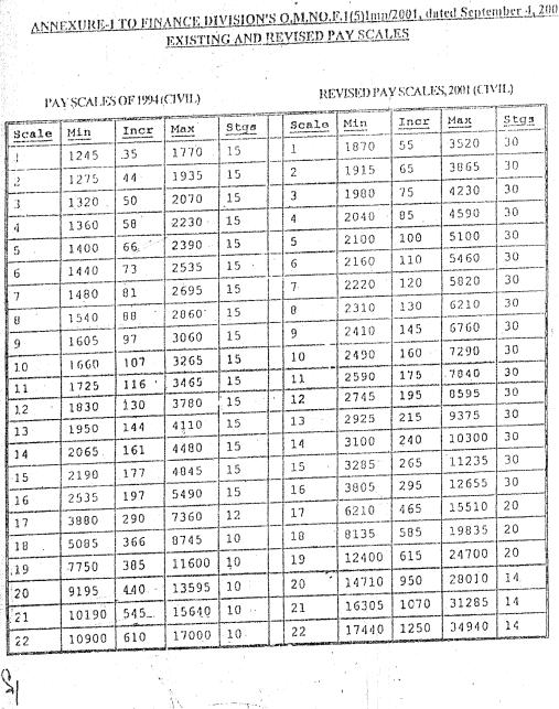 2001 Army Pay Chart