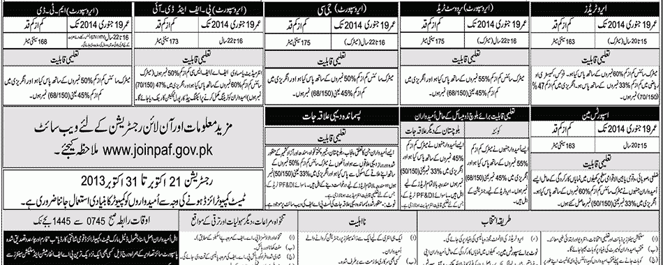 Join Pakistan Air Force