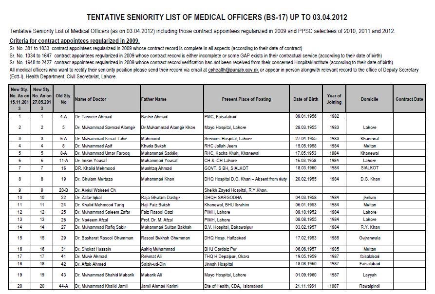 Pse Seniority List 2025