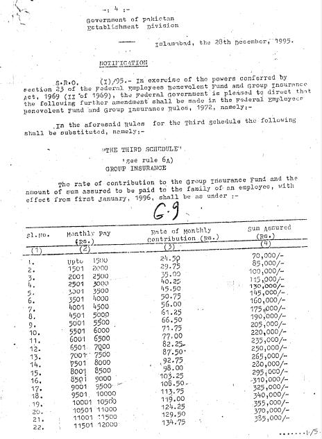 Group Insurance Rates