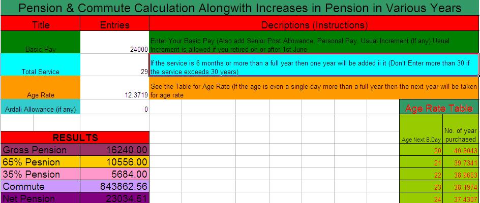 Pension Chart 2018