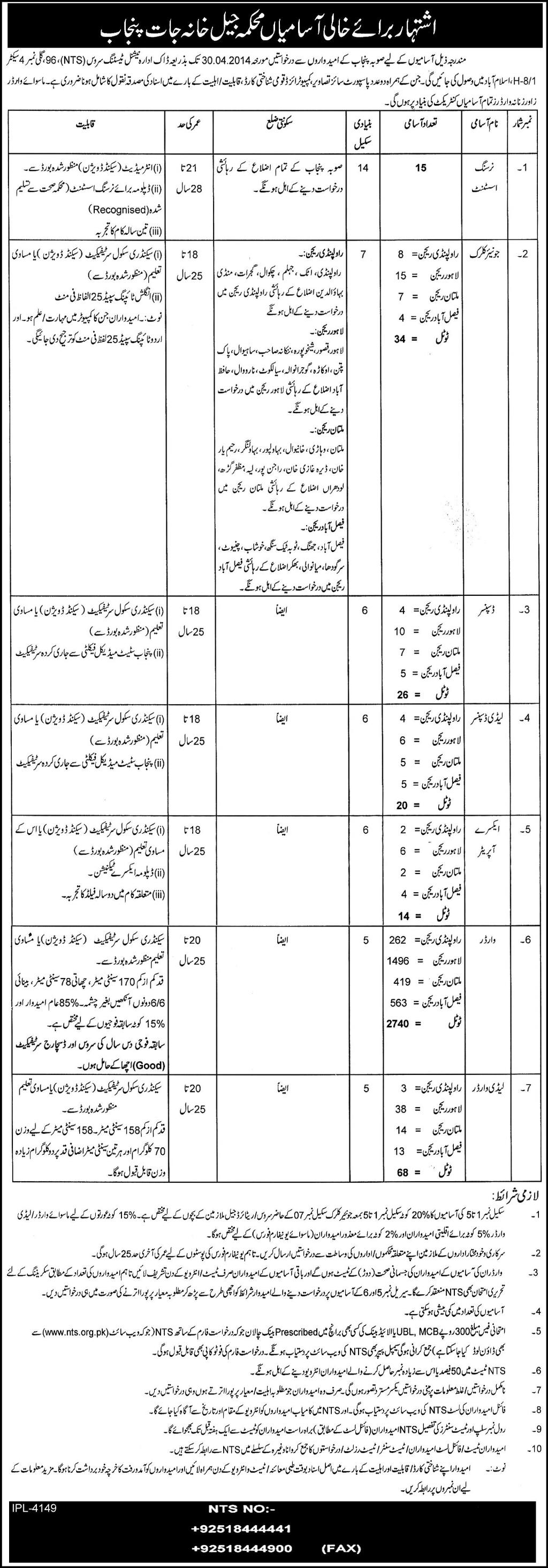 Thousands Vacancies Announced in Punjab Prison (Jail Khana Jaat)