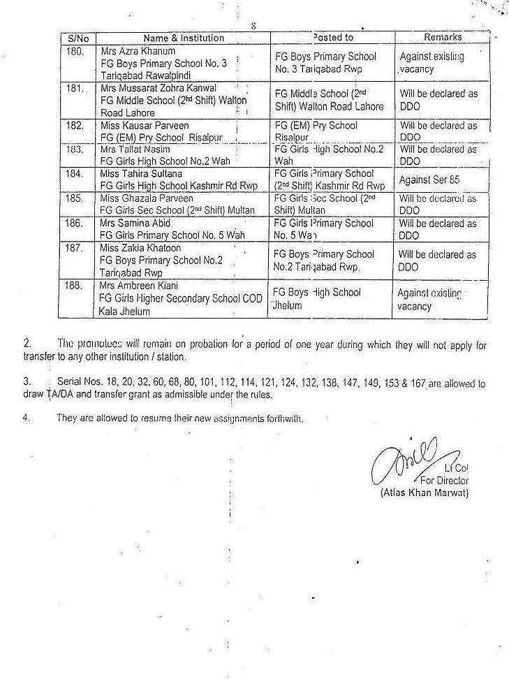 Promotion Of Ahm Vice Principals Of Fgeis From Bps 17 To Bps 18