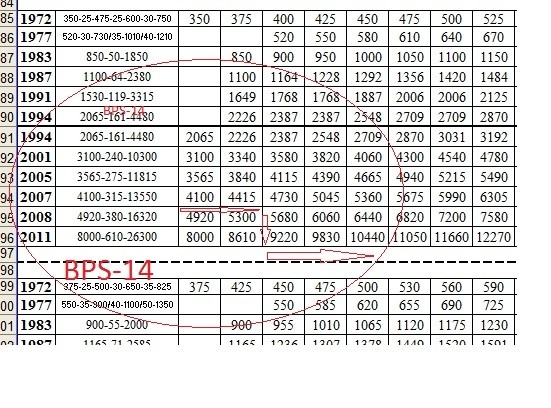 Example Pay Fixation