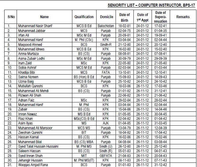 Seniority List FGEI