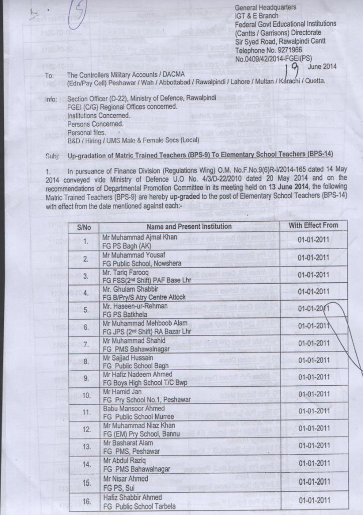 Upgradation MTT