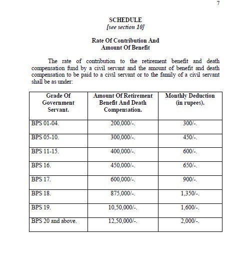 KPK Civil Servants