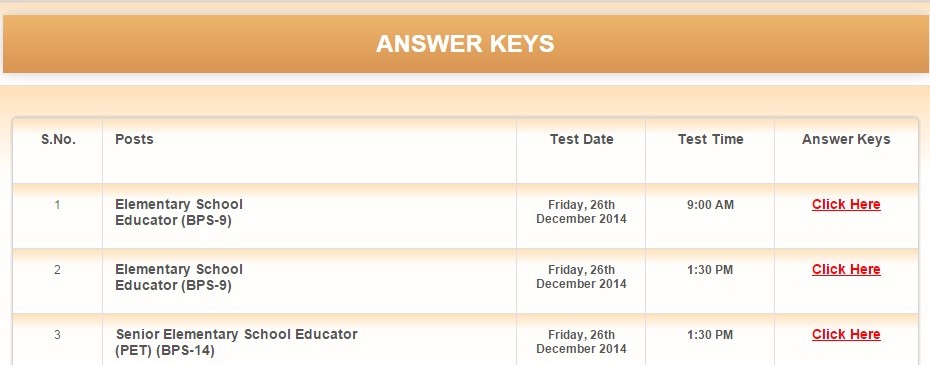 Answer Keys NTS