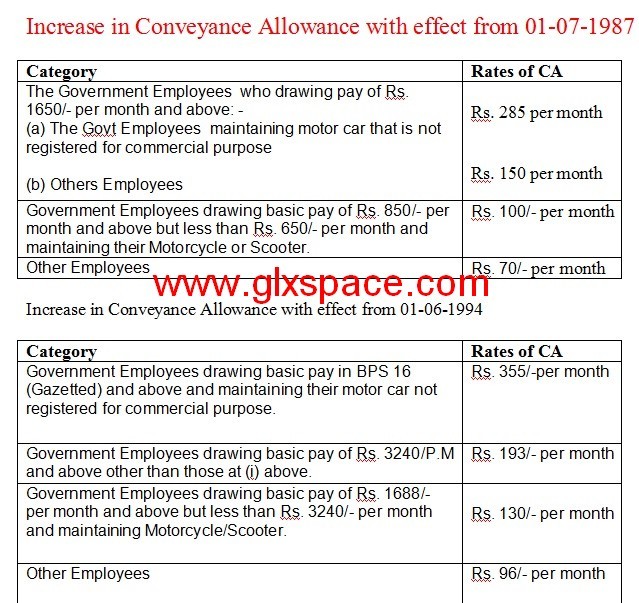 Increase in Conveyance Allowance