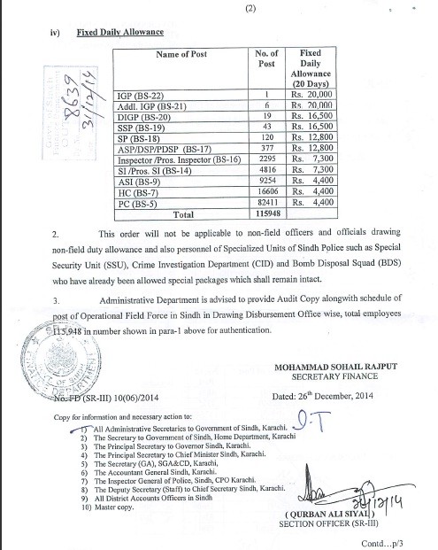 Sindh Police Salaries