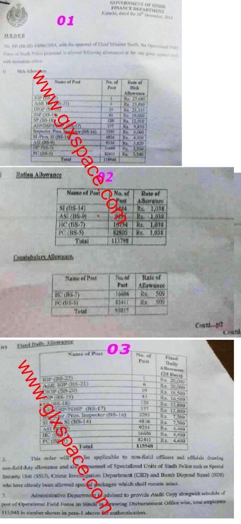 Sindh Police Salary