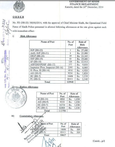 Sindh Police Salary