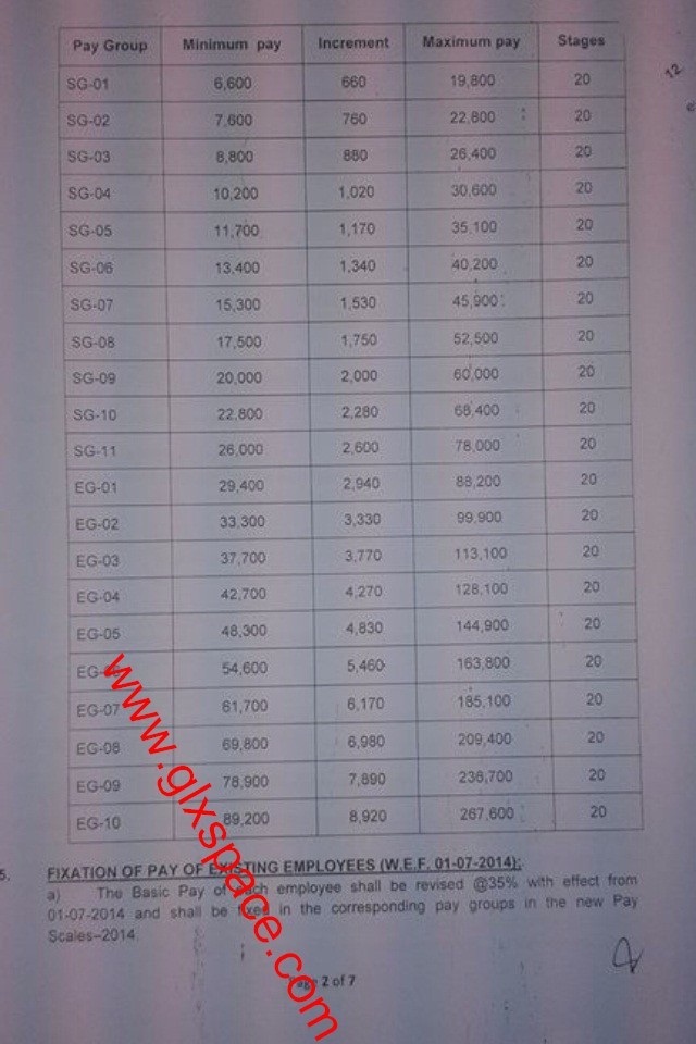 CAA PAY SCALES 2