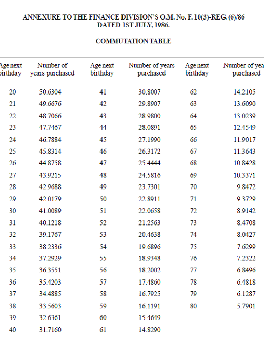 Commutation Table 1986