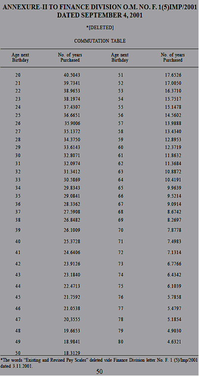 Commutation Table 2001