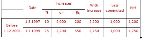 Double Pension 2