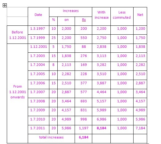 Double Pension 3