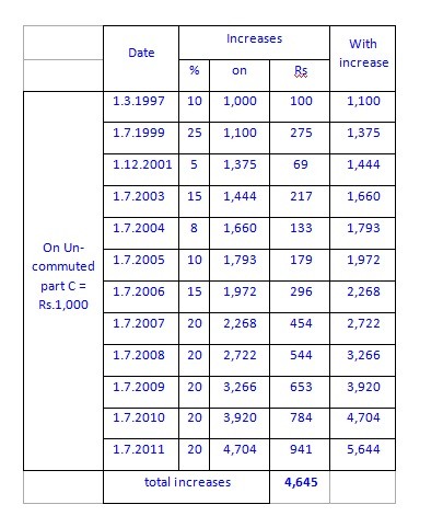 Double Pension 5