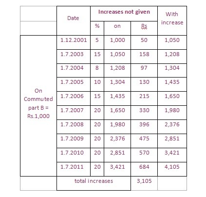 Double Pension 6