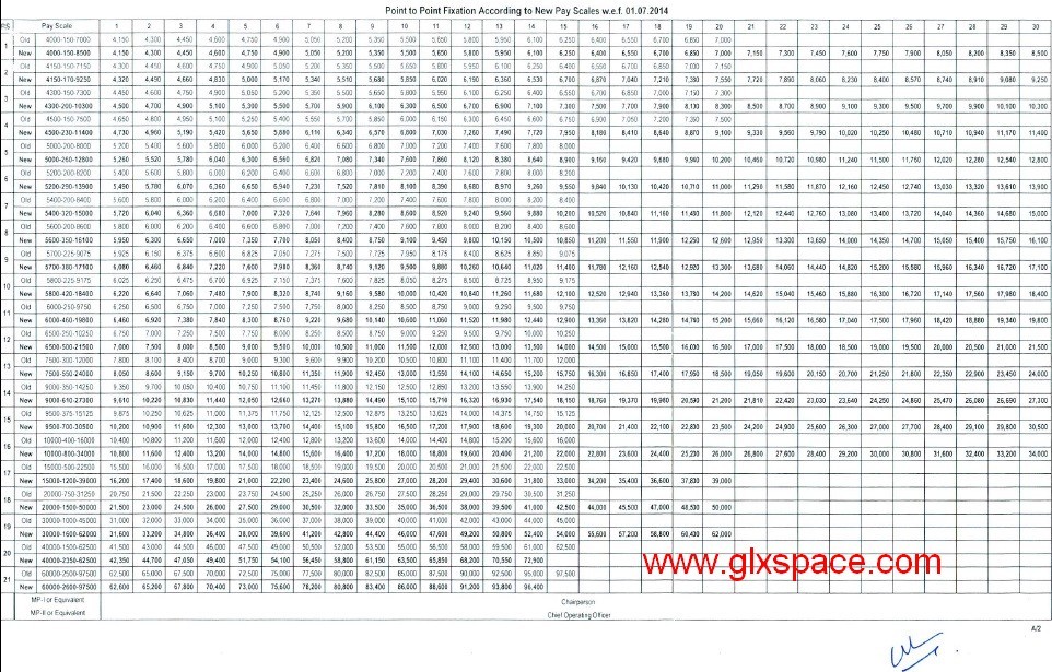 2014 Af Pay Chart