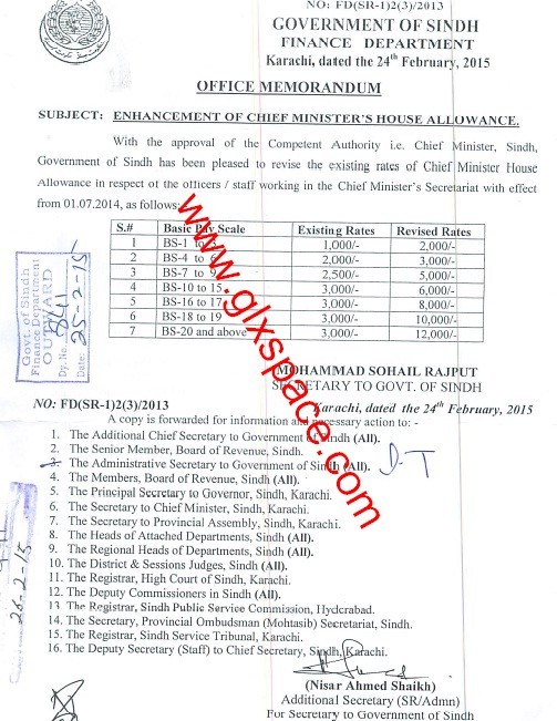 Chief Minister House Allowance