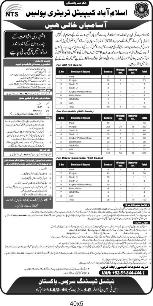 ICTP Vacancies