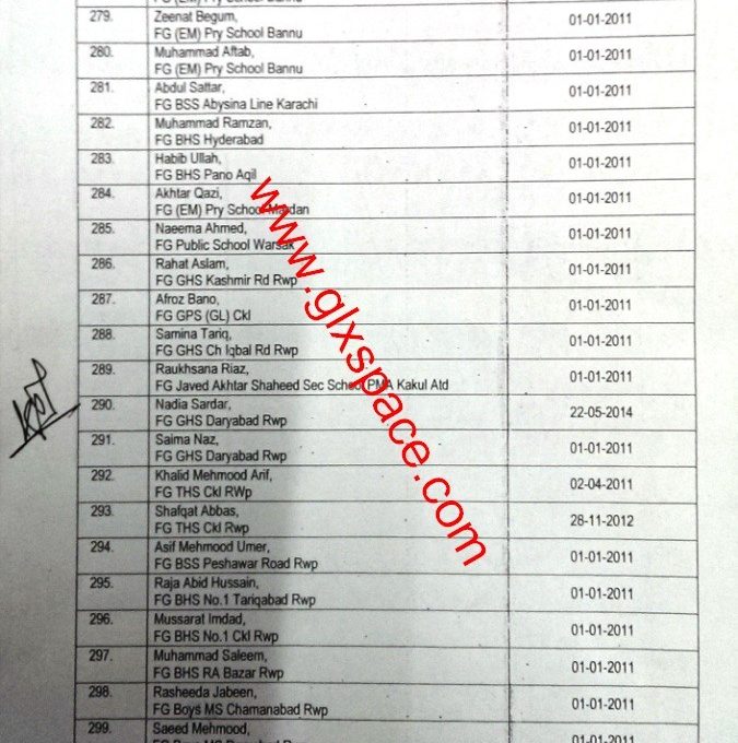 List of Leftover Cases of Upgradation of MTTs/TUGTs of FGEI
