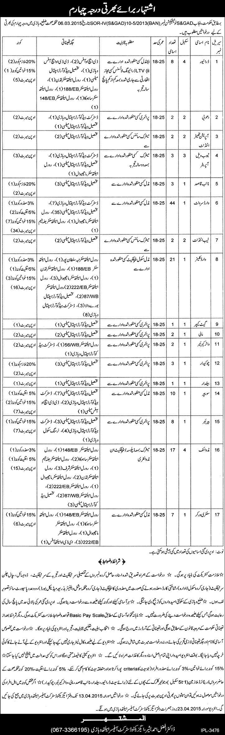 Vacancies Class IV