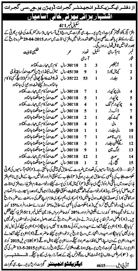 Vacancies in Gujrat 