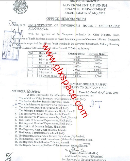 Governor House Allowance