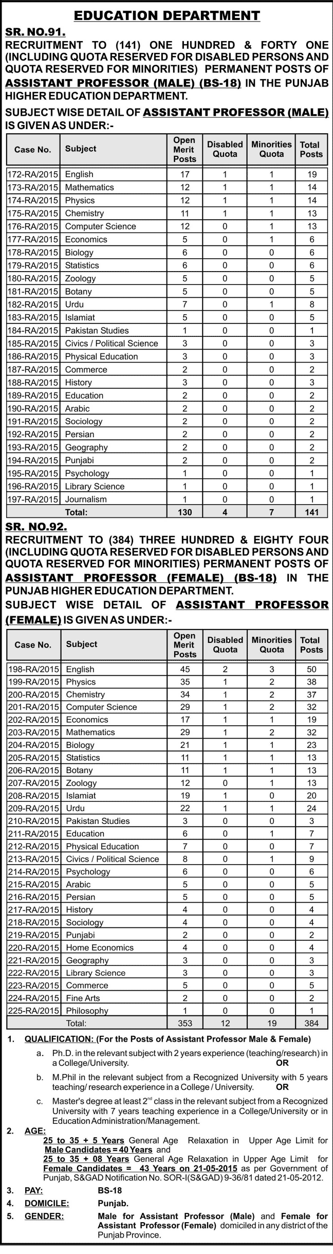 Jobs of Assistant Professors