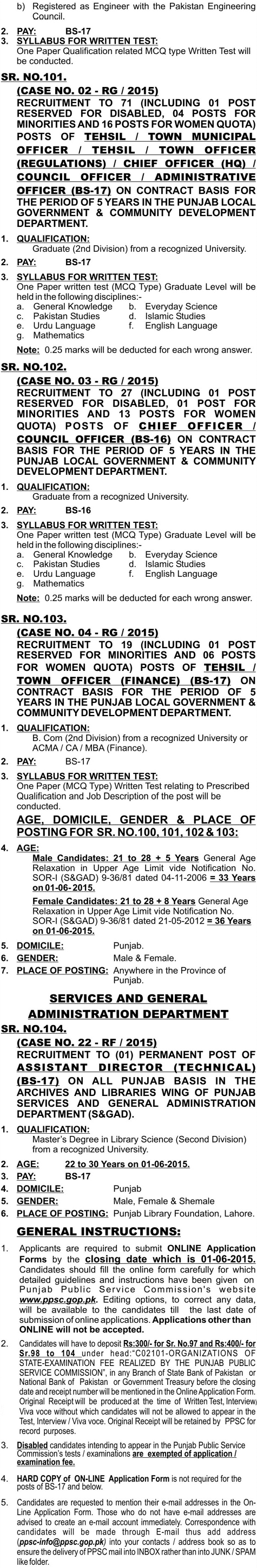 PPSC Vacancies 