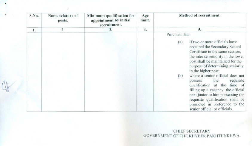 Recruitment Rules Junior Clerk