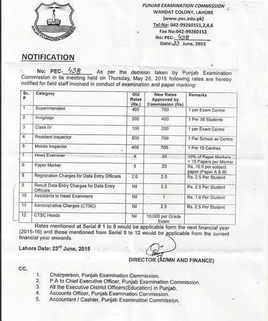 Revised Rates Paper Marking PEC