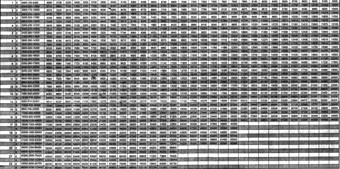 Pay Chart 2015