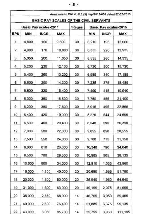 2015 Civilian Pay Chart