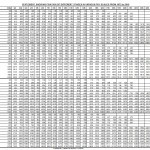 Pay Scale Chart 1972 To 2011