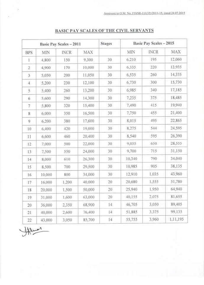 Pay Chart 2015