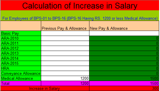 Salary Increase Calculation Sheet