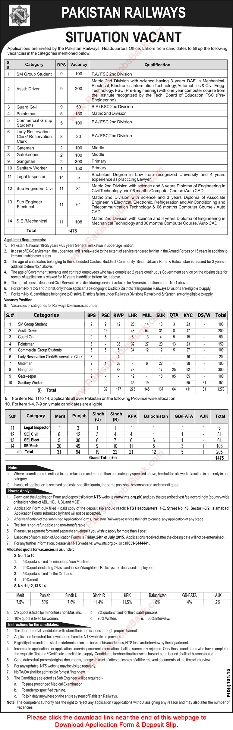 Vacancies in Pakistan Railways 2015
