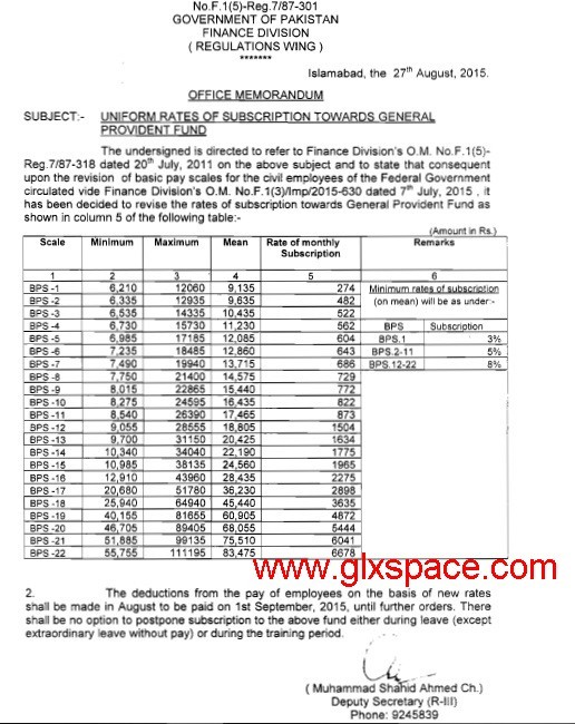 GP Fund Subscription Rates 2015