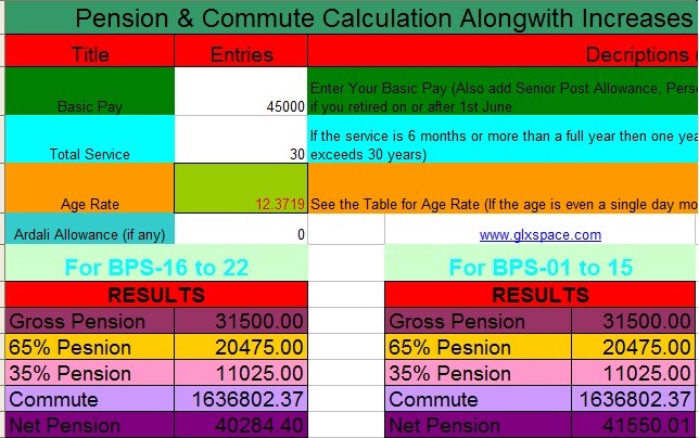 Pension & Commute Calculation Sheet 2015